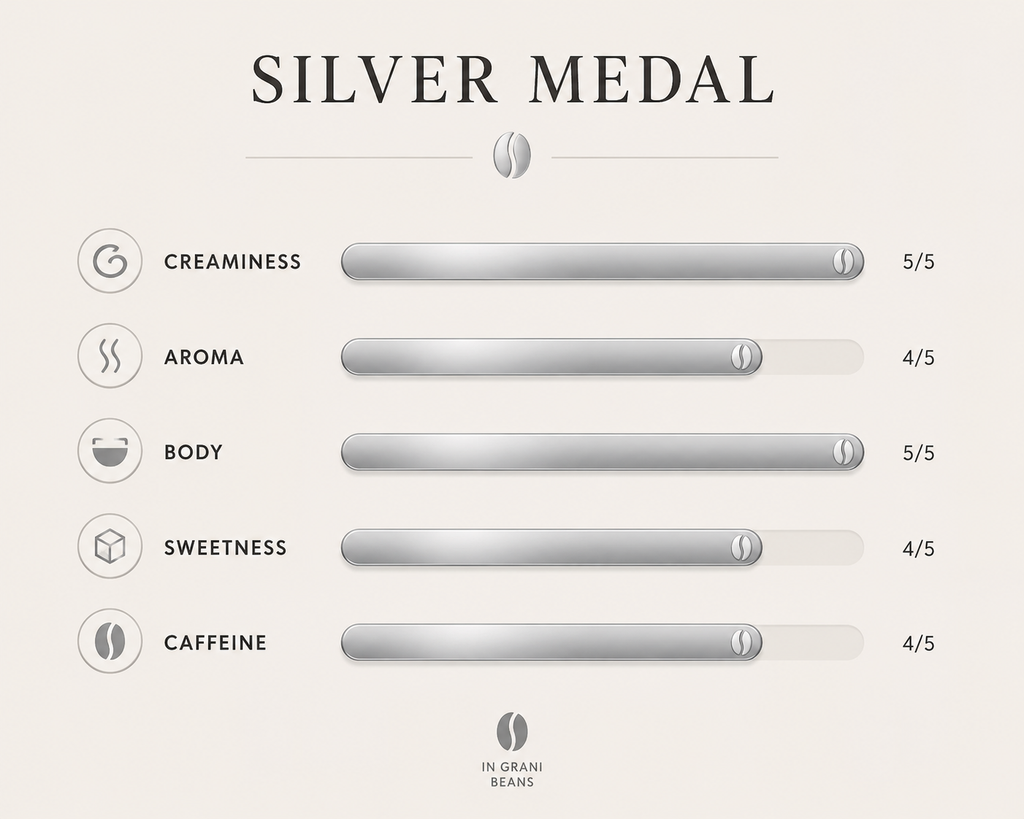 Vero Silver Medal Coffee Beans 1 kg
